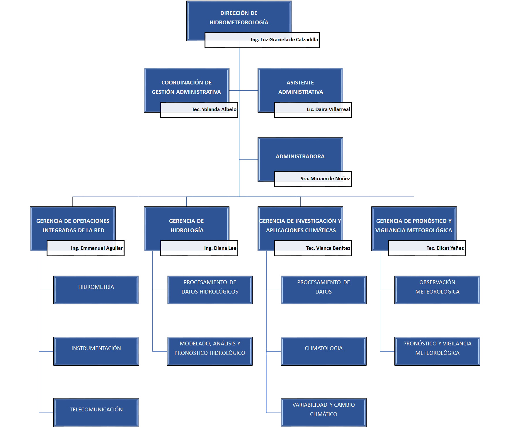 Organigrama_2021(1).png